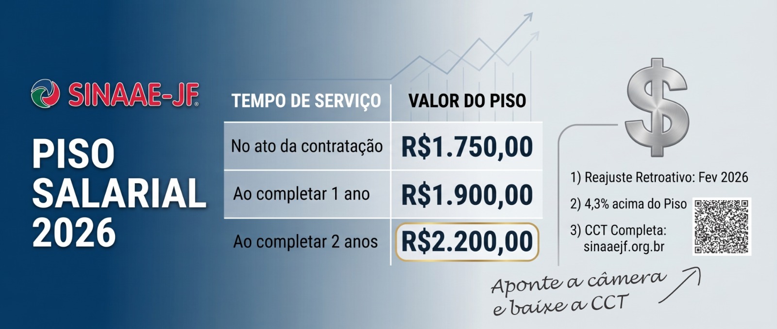 Piso Salarial