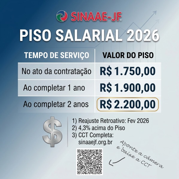 Piso Salarial